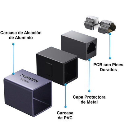 Acoplador (Extensor de Cable Ethernet RJ45) / 1000Mbps / Compatibilidad con Cat8 Cat7 Cat6 Cat5e / Hasta 100 metros / Aleación de Aluminio