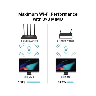 Router inalámbrico AC Wave 2 1900 doble banda 1 puerto WAN 10/100/1000 Mbps y 4 puertos LAN 10/100/1000 Mbps, MIMO 3X3, Beamforming