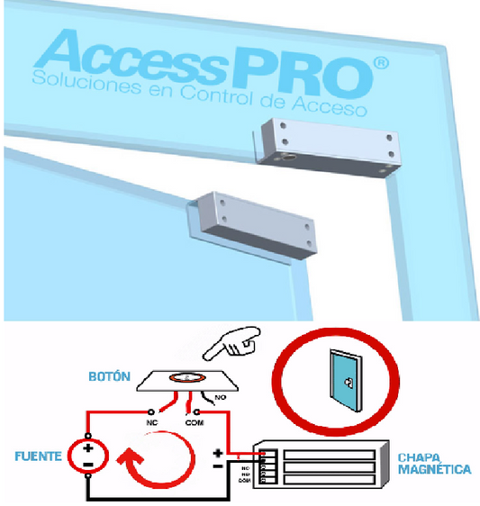 Sistema de apertura para puerta de cristal / fuente de poder / 1 botón de salida / 3 controles remoto